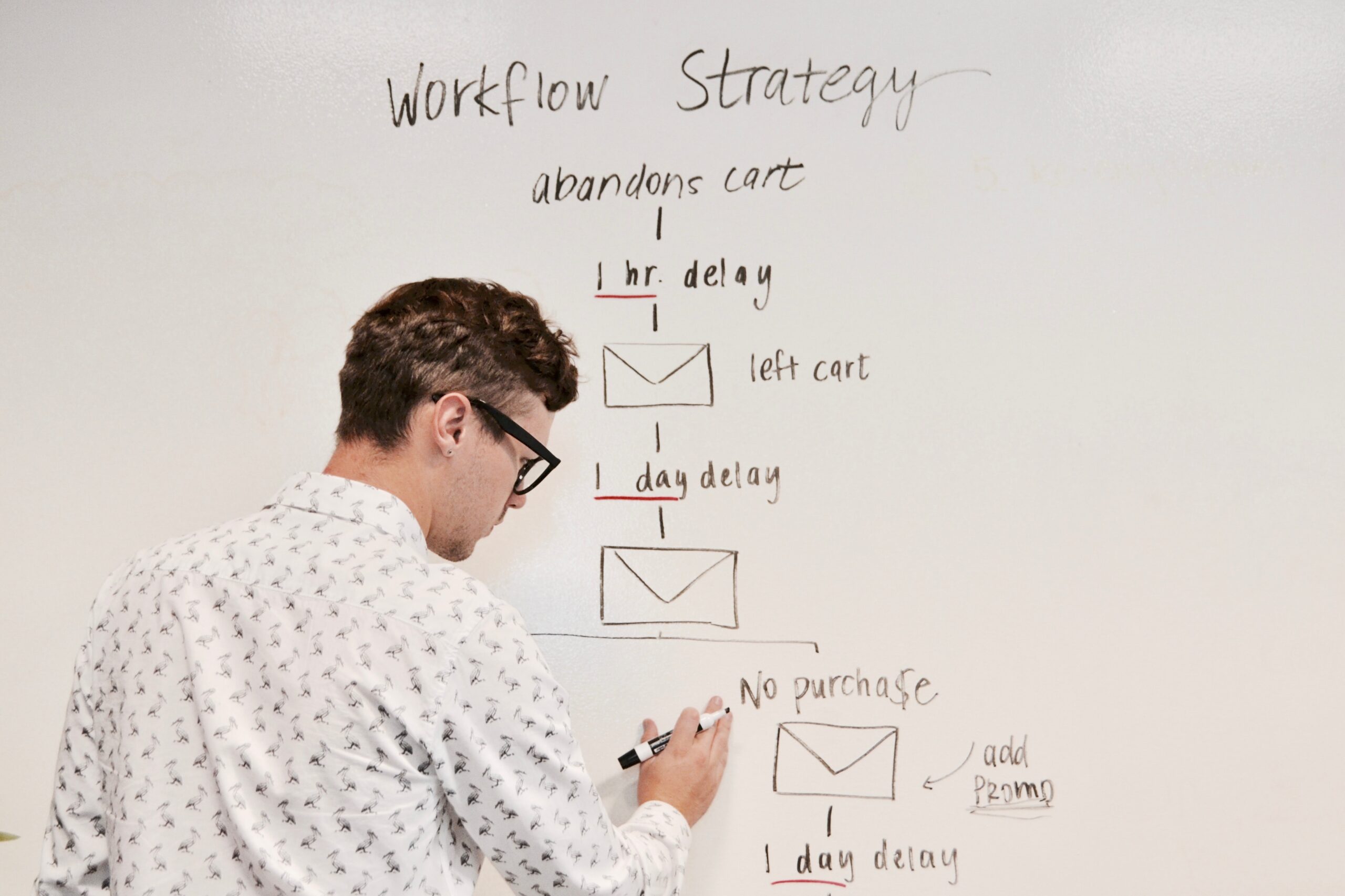 Ironing out your marketing strategy